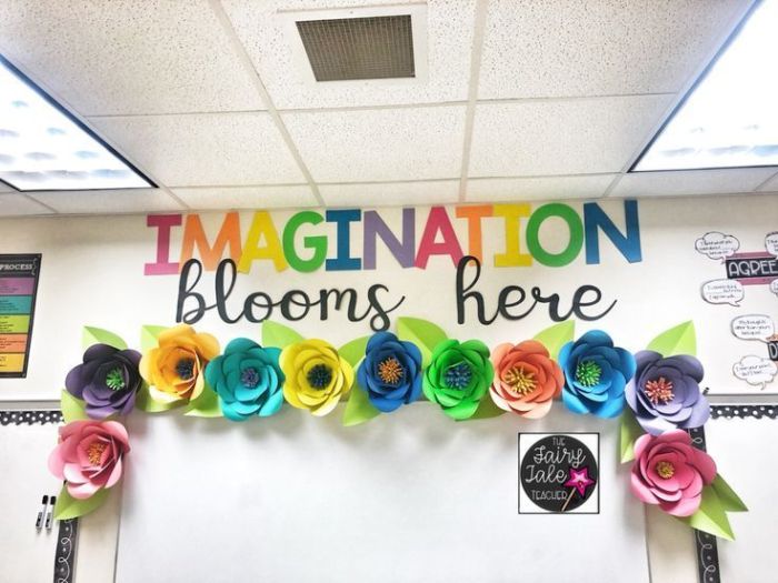 Art classroom decor ideas